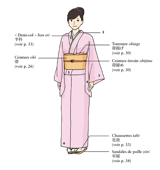 Guide illustré du Japon traditionnel - kimono