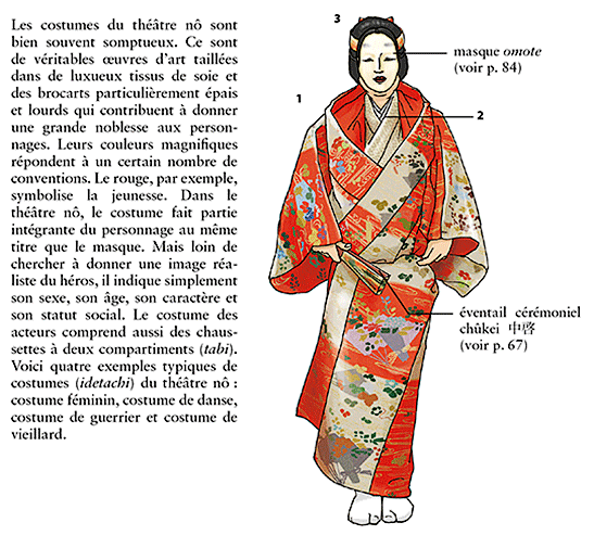 Guide illustré du Japon traditionnel - No