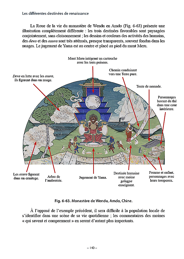 La Roue de la vie bouddhique