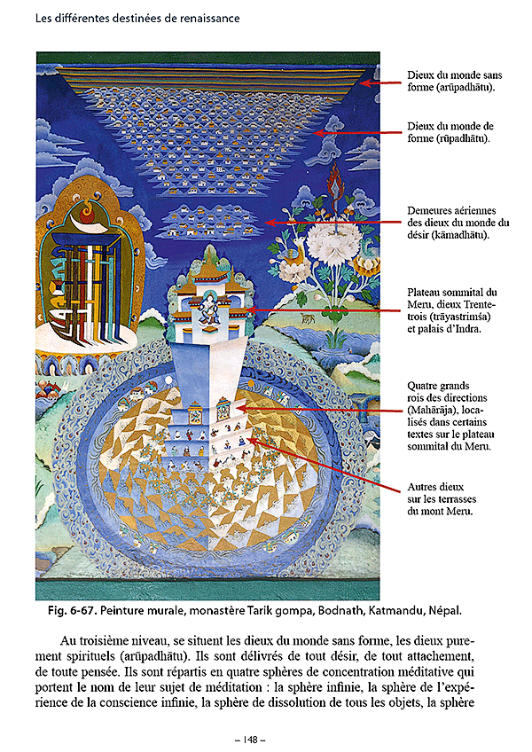 La Roue de la vie bouddhique